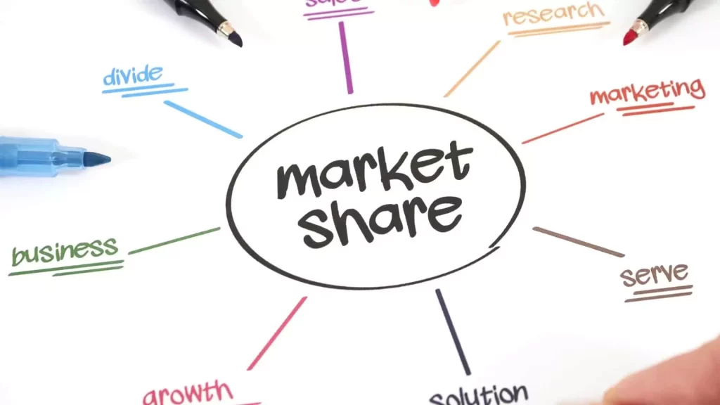 Market Share Adalah: Pengertian, Jenis, Manfaat Dan Contohnya